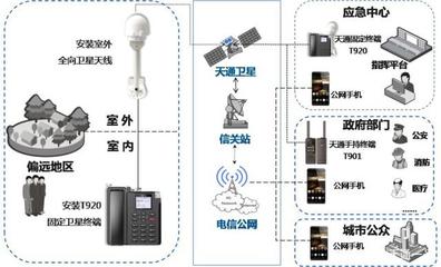 天通一號(hào)衛(wèi)星手機(jī) 連接農(nóng)村與偏遠(yuǎn)地區(qū)的通信橋梁