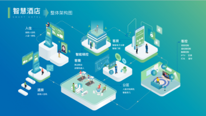 云知聲攜手世茂集團打造人工智能雙創(chuàng)服務(wù)平臺，助推房地產(chǎn)全產(chǎn)業(yè)鏈智慧進化