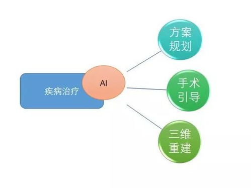 人工智能雙創(chuàng)服務(wù)平臺(tái) 賦能醫(yī)療行業(yè)創(chuàng)新與變革