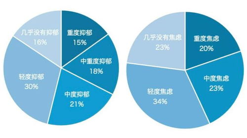探秘中國心靈④ 為什么“姚灝愛你老己”會火？——因為誰都可能“不正常”